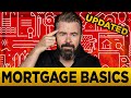 Canadian Mortgage Basics - Mortgage 101