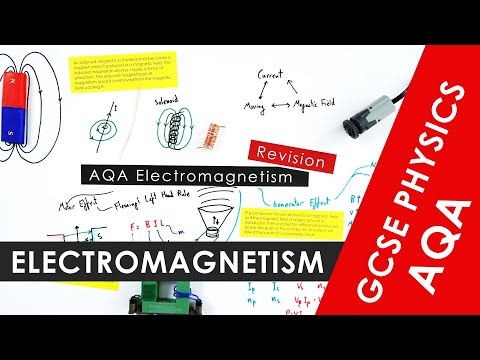 All about magnetism and electromagnetism explained by AQA – GCSE Physics 9-1 REVISION