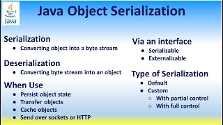 Java Object Serialization Deserialization interface Serializable Externalizable Send over socketHTTP