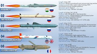 TOP 10 DEADLIEST MISSILE IN THE WORLD IN 2024