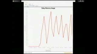 [29S05] Memory Profiler for Ruby (en)