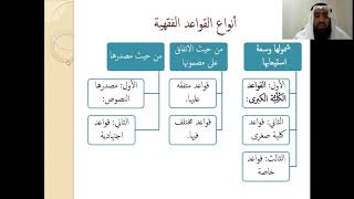 ٢_ مقدمات في القواعد الفقهية، أنواعها ،مصادرها، الأطوار التي مر بها علم القواعد الفقهية، حجيتها