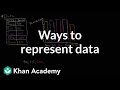 Ways to represent data | Data and statistics | 6th grade | Khan Academy