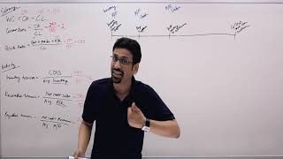 CMA Training Video | Part 2 - Working Capital Analysis | By Varun Jain