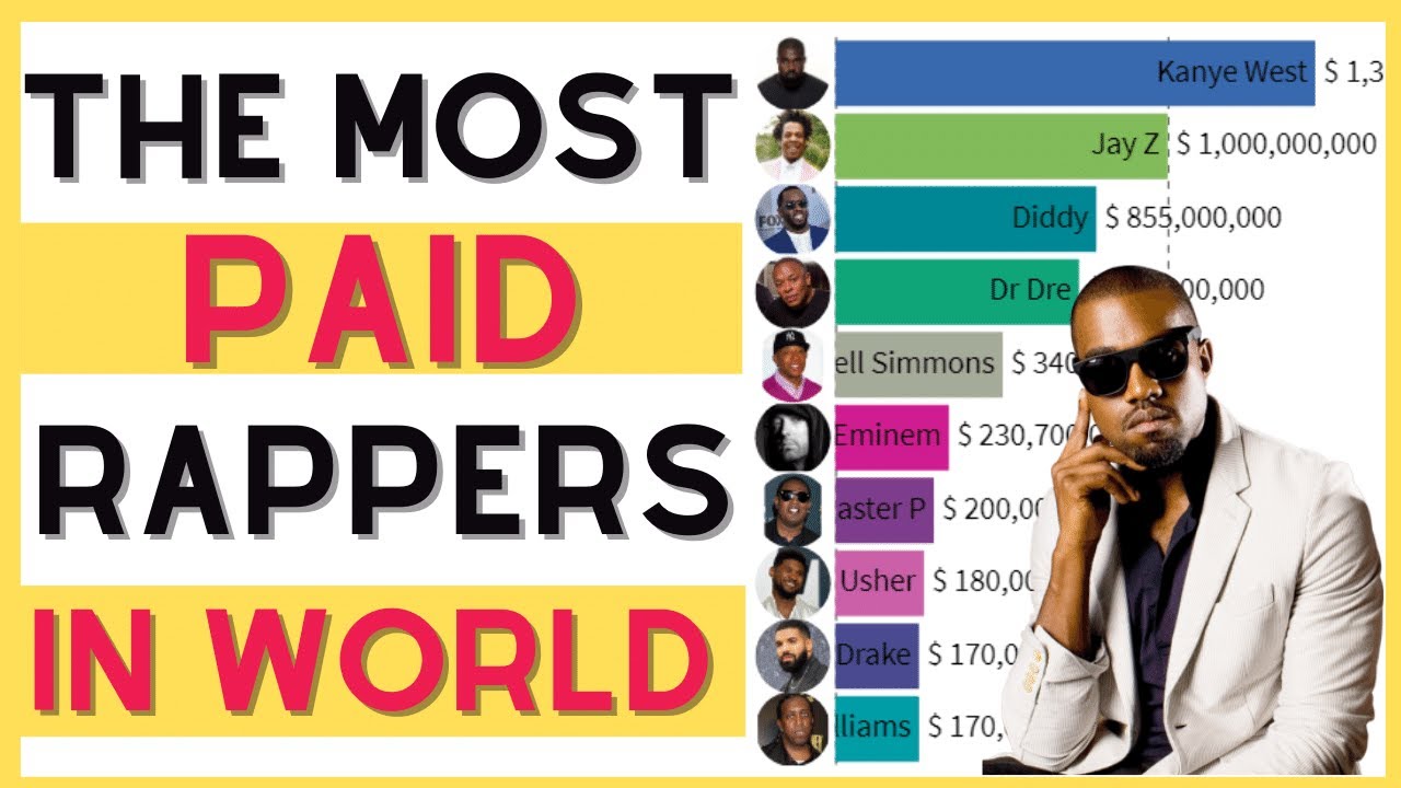 Top 10 Highest Paid Rappers In The World From 2010 To 2021 Youtube