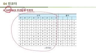 디지털논리회로 9차시 3교시 인코더멀티플렉서