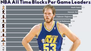 NBA All Time Blocks Per Game Leaders (1974-2022) 🏀
