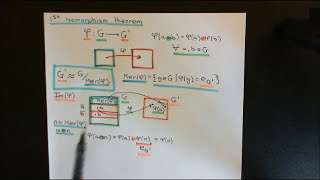 Quotient Groups Part 5