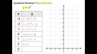 Quadratic Relation Parent Function