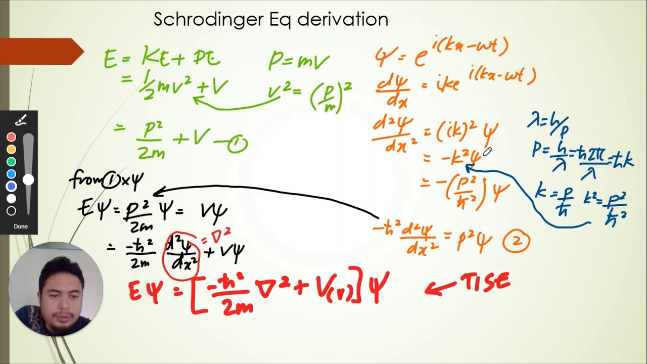 How Schrodinger Derived His Equation Catholicbxe