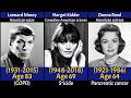 200 Famous Actors Who Passed Away – A Tribute to the Legends of Cinema