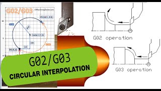 SIMULATION G01/G02/G03 LINEAR & CIRCULAR INTERPOLATION