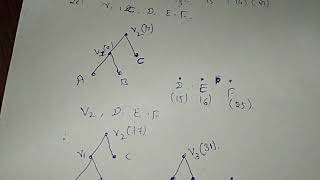Optimal tree & Optimal prefix code in graph theory (18CS36) Module -5
