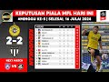 🔴 Keputusan PIALA MFL 2024 Hari ini - Perak FC vs Terengganu - Sri Pahang vs Negeri Sembilan