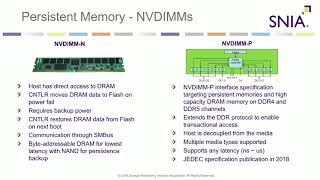 Containers and Persistent Memory
