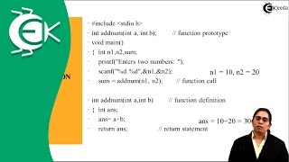 Recursion Algorithm - Introduction to Algorithm - Analysis of Algorithm