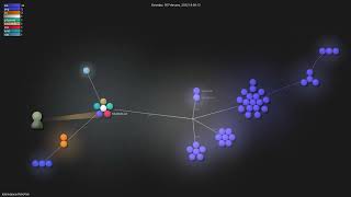 kabinspace/AstroVim - Gource visualisation