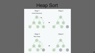 Final Project Video for Data Structures