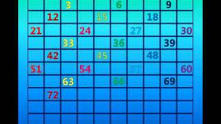 Skip Counting by 3's on the 100's Chart