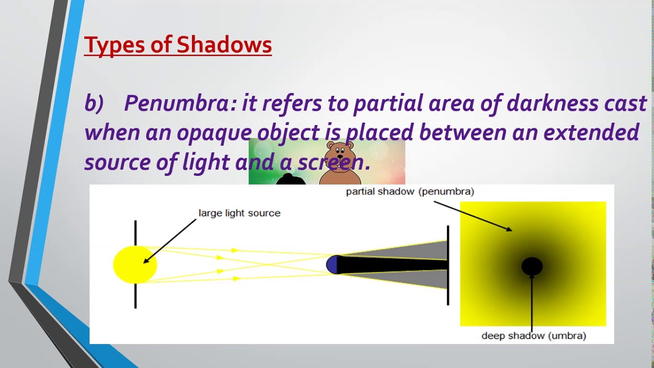 Science B7 Lesson 9 Shadow Formation - YouTube