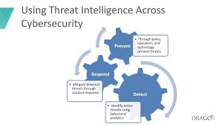 Industrial Threat Intelligence: Explained, Examined, & Exposed