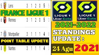 FRENCH LIGUE 1 TABLE | LIGUE 1 POINTS TABLE STANDINGS | FIXTURES &POINT TABLE 24 AUGUST  2021 UPDATE
