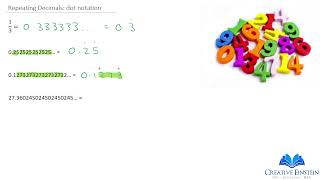 Dot Notation for Repeating Decimals