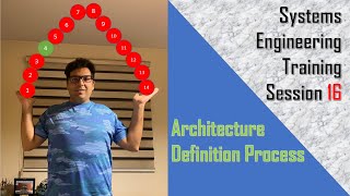 Systems Engineering Training Session 16