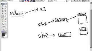 Java Tutorial Ep6 - Strings and Objects