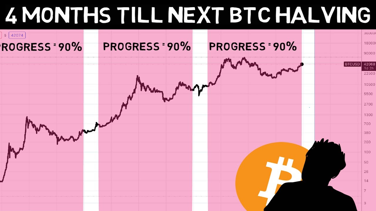 2024 Bitcoin Halving: What You Need To Know!