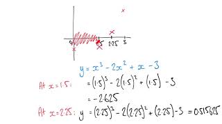 Using the Bisection Method to find the Root of a Cubic Function