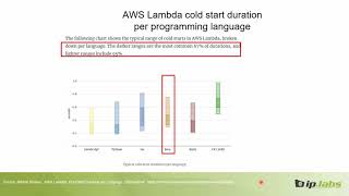Adapting Java for the Serverless World