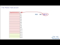 02: ARM Cortex-M Move Instructions