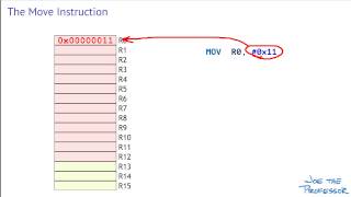 02: ARM Cortex-M Move Instructions