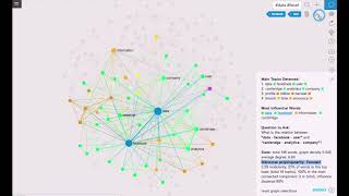 Discourse Bias Estimation Using Text Network Analysis