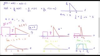 Advanced Convolution Example