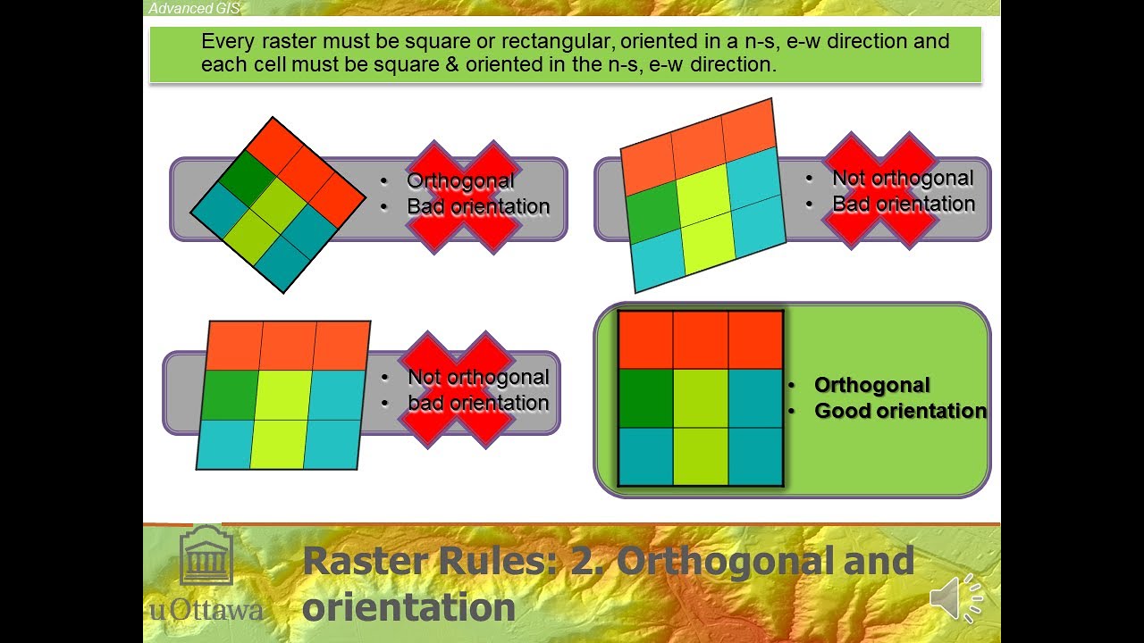 Raster Geometric Transformations And Resampling - YouTube