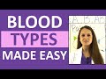 Blood Types Explained | Blood Groups (ABO) and Rh Factor Nursing Transfusions Compatibility