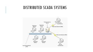 Evolution of SCADA