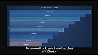 JavaScript Animated Bar Chart Tutorial | Ranking Visualisations with SciChart.js