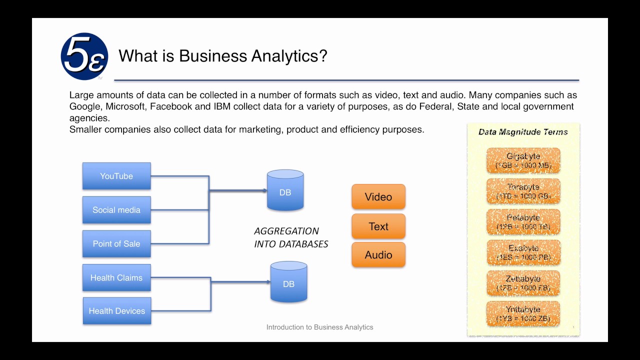 Intro To Business Analytics - Module 1.1 - YouTube