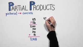 Partial Products | Good to Know | WSKG