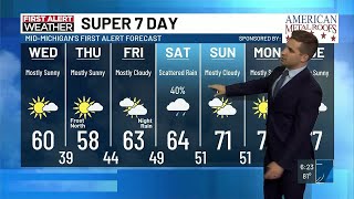 Super 7 Day First Alert Forecast: Mostly sunny days ahead