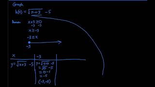 Graph the square root function sqrt(x+3)-5