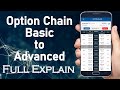 Option Chain Analysis | Option Chain Basic to Advanced Full Explain in Hindi