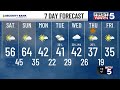 KCTV5 Weather Update