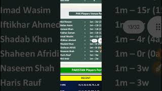 PAK vs CAN worldcup match dream11 team of today match | PAK vs CAN dream11 prediction