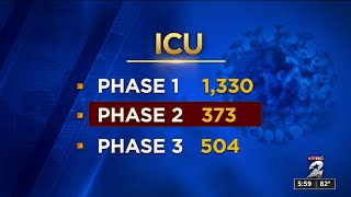 Local expert provides insight into COVID-19 death rate and ICU capacity