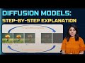Understanding Diffusion Models: Step-by-Step Explanation | Math Explained
