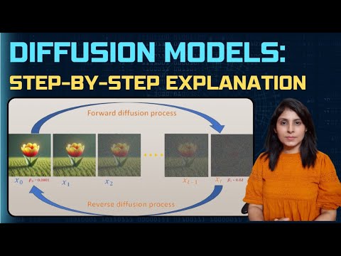 Understanding Diffusion Models Step By Step Explanation Math